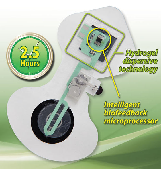 ActivaPatch® IntelliDose⢠2.5 Iontophoresis Patch, 6/box